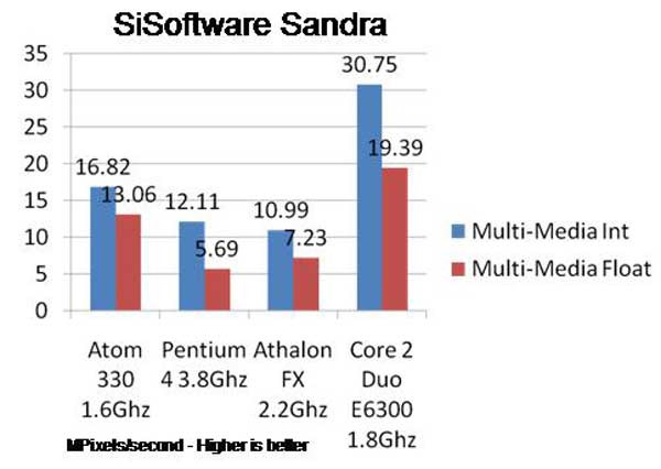 Intel_945GC_270_Sandra_Mult.jpg