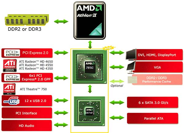 ASUS_M4A785TDM_Chipset_Daigram.jpg