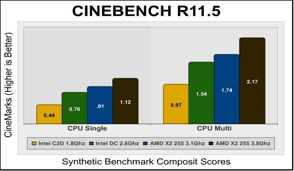 ASUS_M4A785TD_M_Cinebench.png