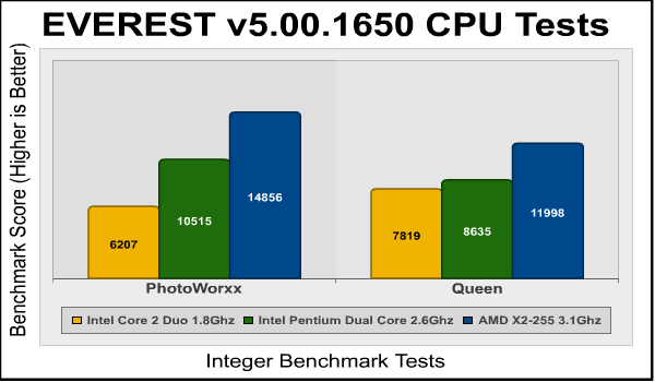 ASUS_M4A785TD_M_Everest_CPU.png