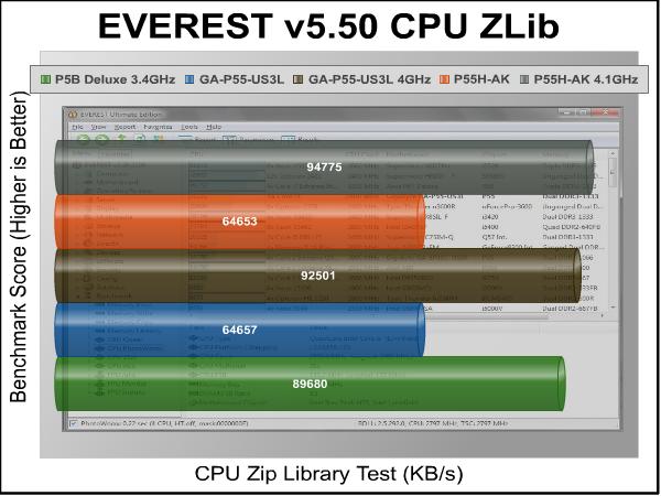 ECS_ELITEGROUP_P55H-AK_Motherboard_Everest_CPU_ZLib.jpg