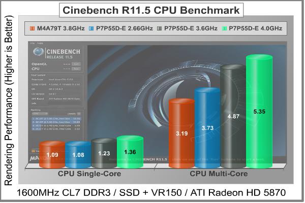 ASUS_P7P55D-E_Pro_Motherboard_Cinebench.jpg