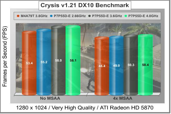 ASUS_P7P55D-E_Pro_Motherboard_Crysis.jpg