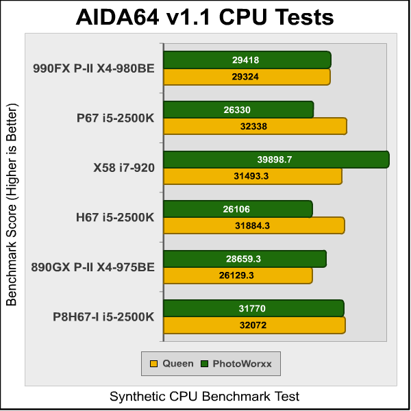 ASUS P8H67 I Deluxe AIDA1