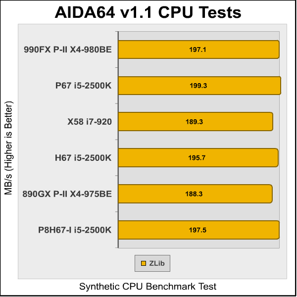 ASUS P8H67 I Deluxe AIDA2