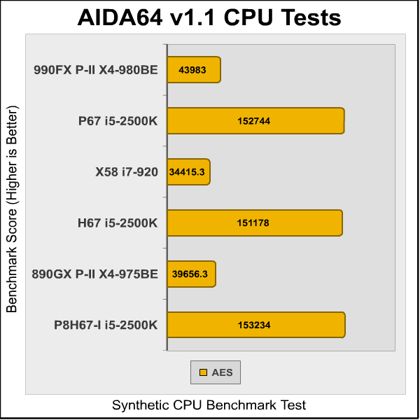 ASUS P8H67 I Deluxe AIDA3