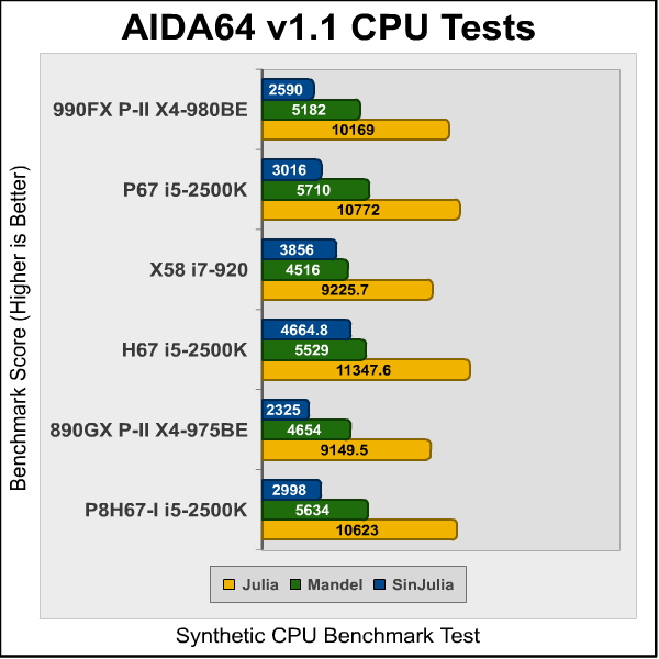 ASUS P8H67 I Deluxe AIDA4