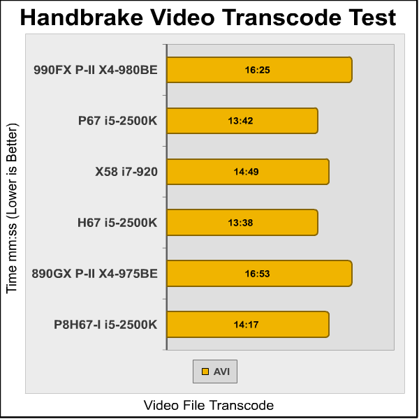 ASUS P8H67 I Deluxe Handbrake
