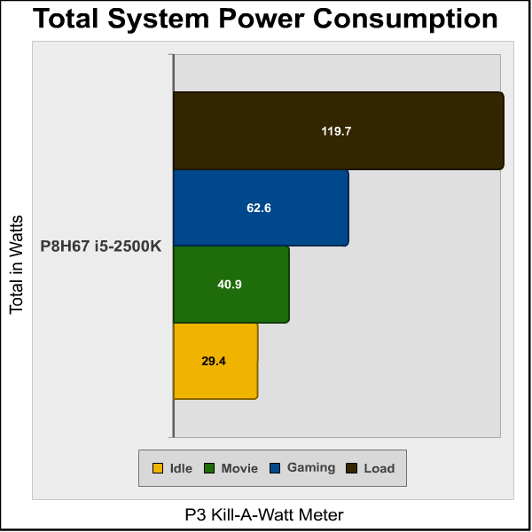 ASUS P8H67 I Deluxe Power