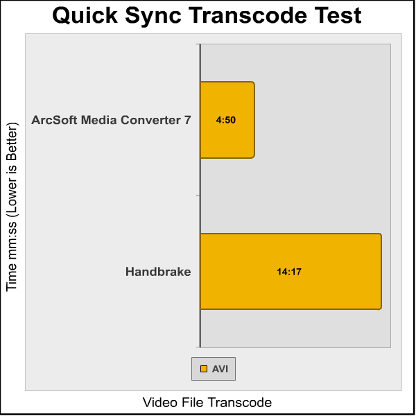 ASUS P8H67 I Deluxe Quick Sync