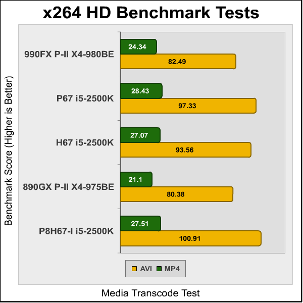ASUS P8H67 I Deluxe x264
