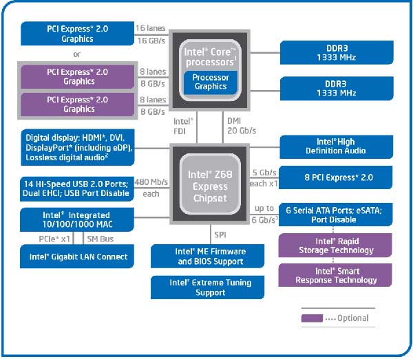 intel_z68_block_diagram.jpg