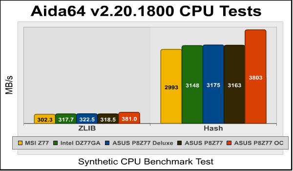 aida64 Zlib Hash
