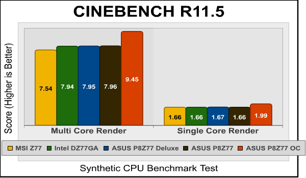 Cinebench Multi