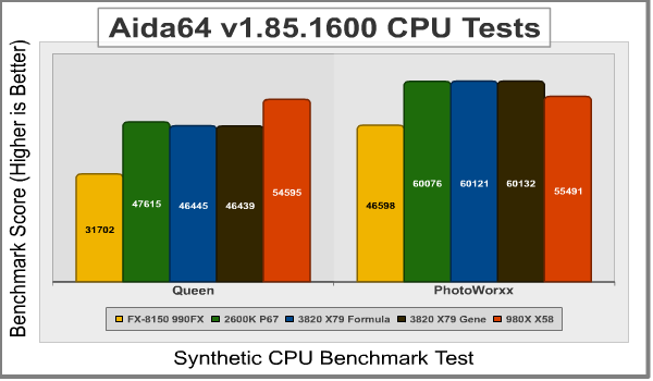 ASUS_Rampage_IV_AIDA1.png