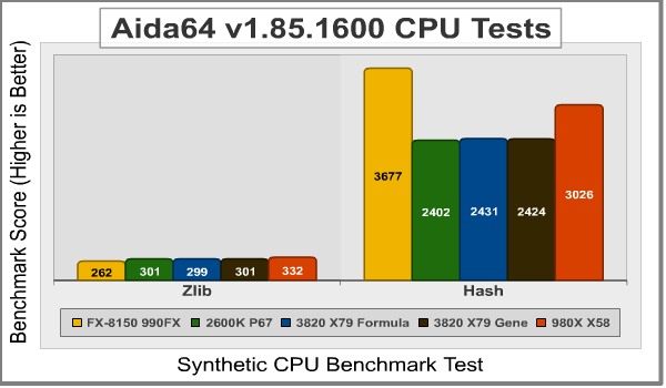 ASUS_Rampage_IV_AIDA2.png