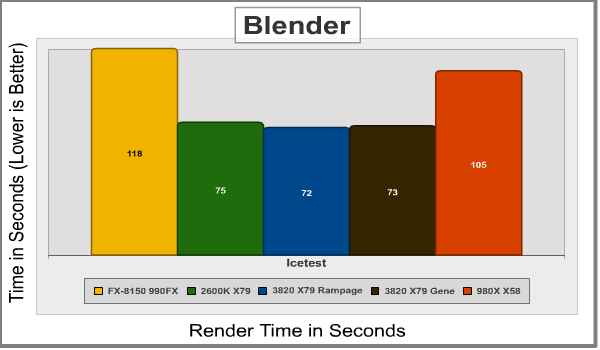 ASUS_Rampage_IV_Blender.png