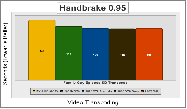 ASUS_Rampage_IV_Handbrake.png