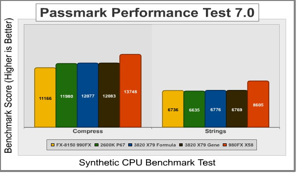 ASUS_Rampage_IV_Passmark3.png