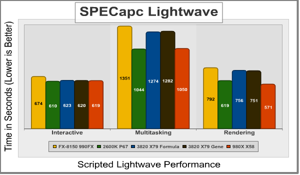 ASUS_Rampage_IV_Spec_Lightwave.png