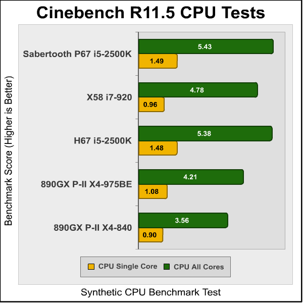 ASUS_Sabertooth_P67_Cinebench.png