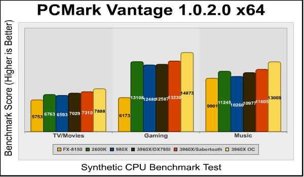pcmark_vantage.png