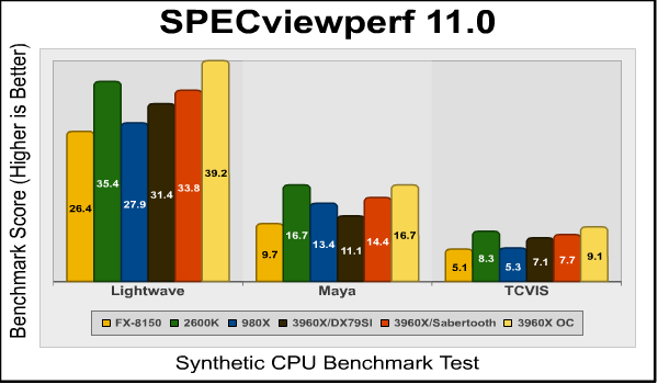 specviewperf.png