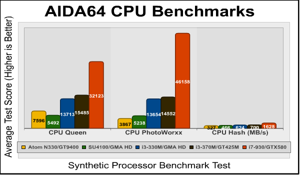 AIDA64_CPU_Queen_PhotoWorxx_Hash.png