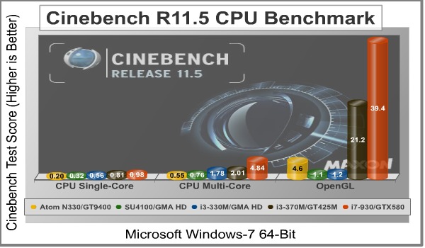Cinebench_11.5_Benchmark_Results.jpg