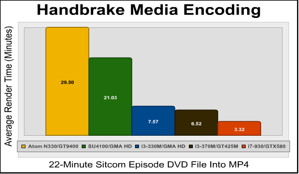 Handbrake_Encoding_Benchmarks.png