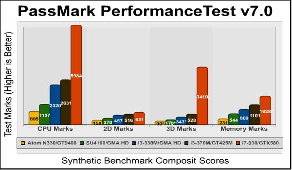 Passmark_Performance_Test.png