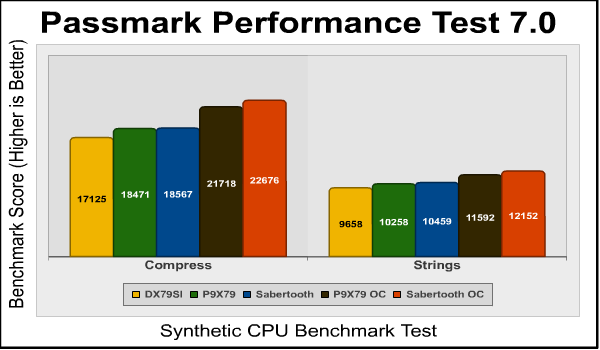 Passmark Compress Strings