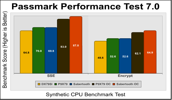 Passmark Sse Encrypt