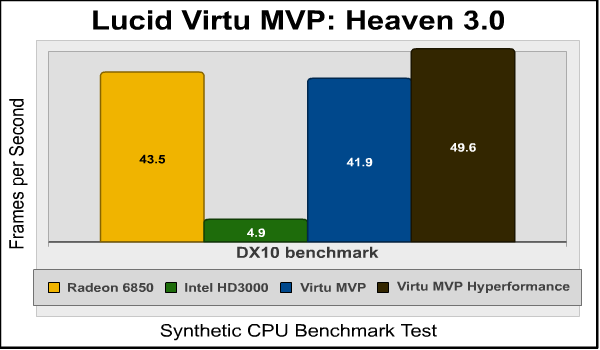 Lucid Virtu MVP.png