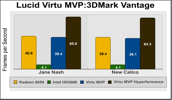 Lucid Virtu MVP2.png