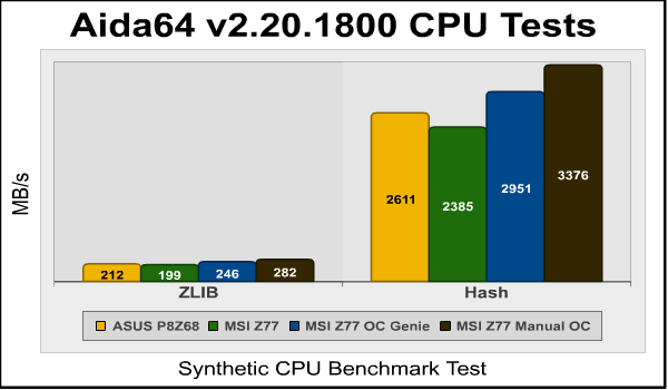 aida64_zlib_hash.png
