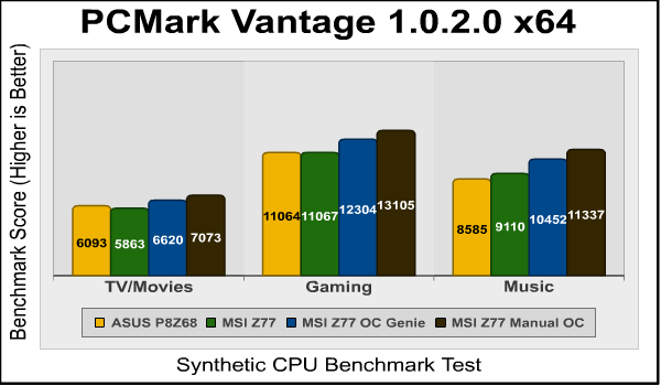 pcmark_vantage.png