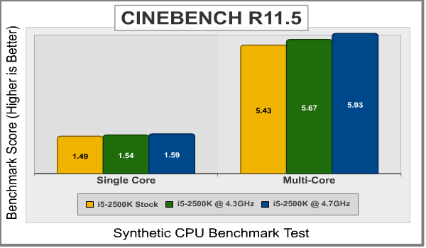 Biostar_Hi-Fi_Z77X_Cinebench.png