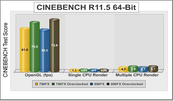 asus_crosshair_iv_cinebench.jpg