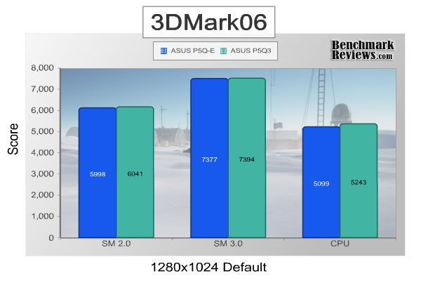 asus_p5q3_3DMark06_default.jpg