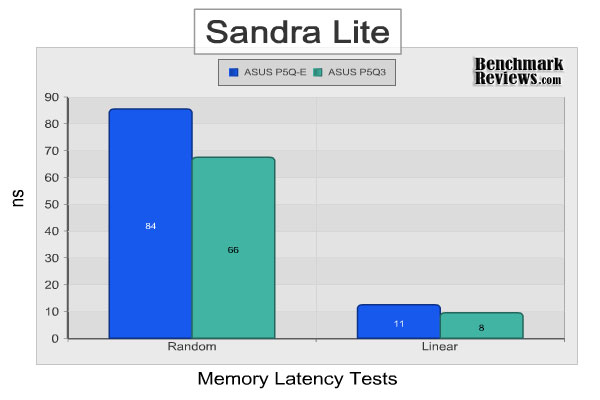 asus_p5q3_Sandra_memory_latency.jpg
