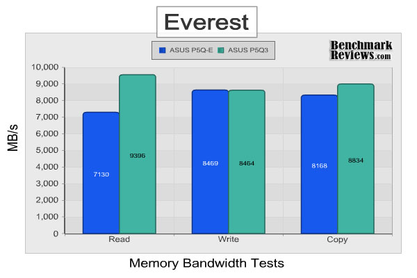 asus_p5q3_everest_memory.jpg