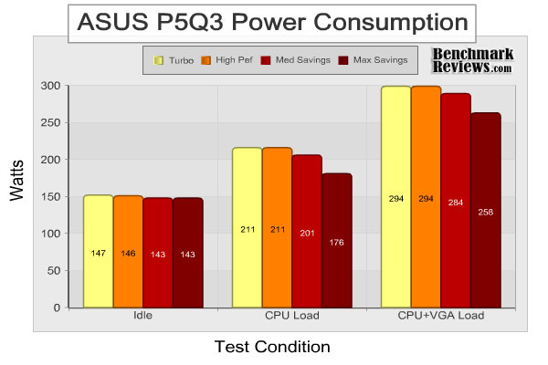 asus_p5q3_power_consumption.jpg