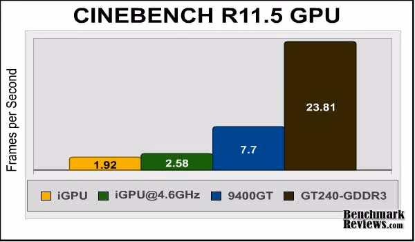 ASUS p7h55d M Evo Cinebench Gpu