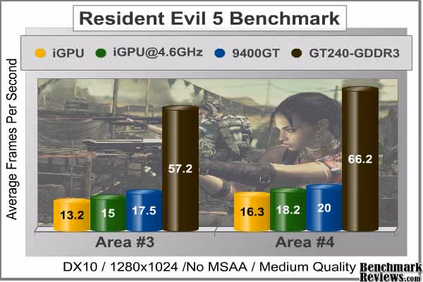 ASUS p7h55d M Evo Resident Evil