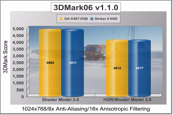 3DMark06 1024x768