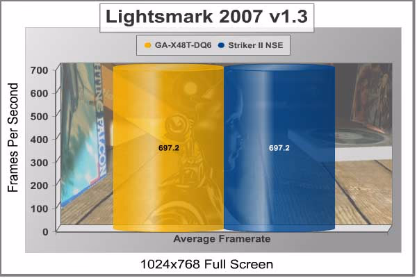 Lightsmark2007 1024x768