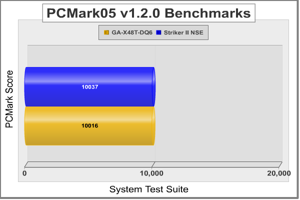 PCMark05_System_Test.png