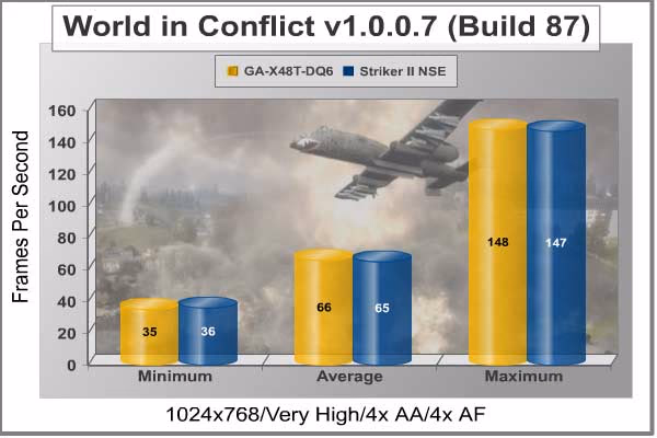 World In Conflict 1024x768