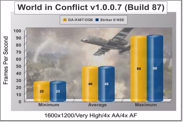 World In Conflict 1600x1200